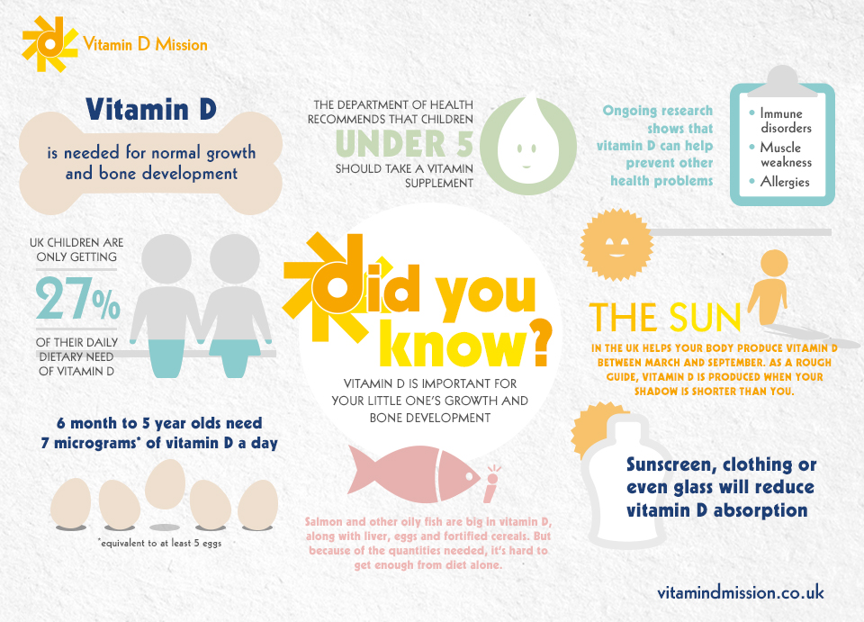 Expat Family Health » Lack of vitamin D awareness risking ...