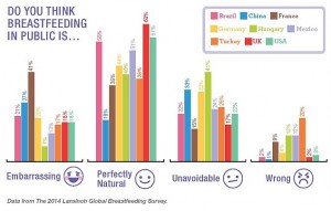 breastfeeding survey opinion