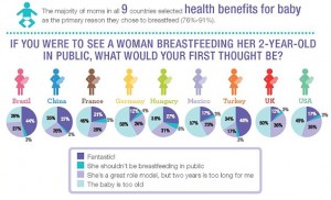 2014 breastfeeding survey